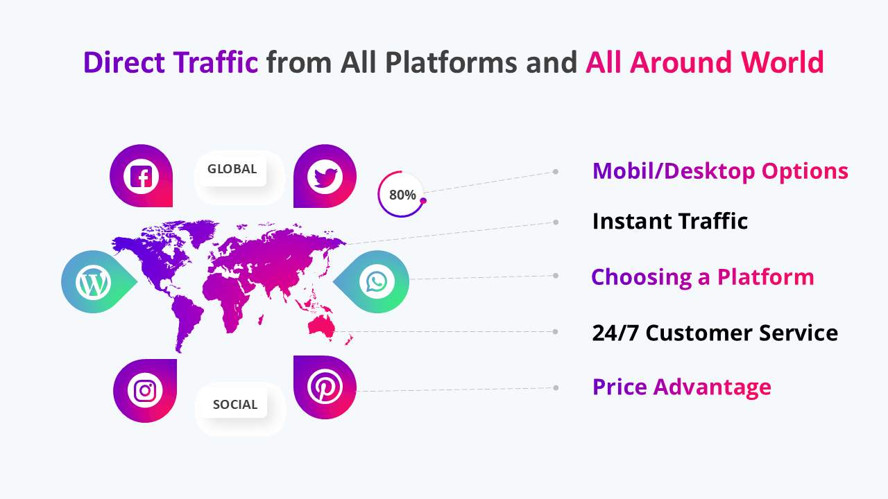 Direct Traffic